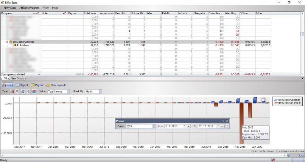 ExoClick Stats Tracking Analyse